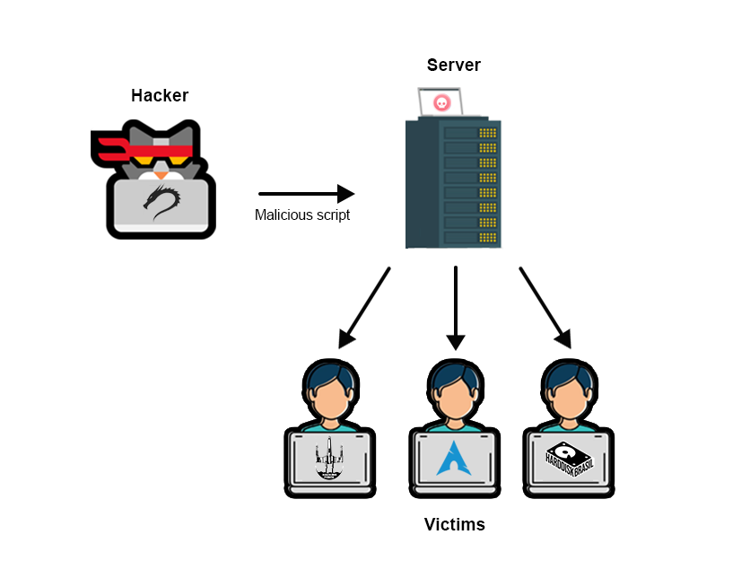 ⚔️ XSS Attack (Como Funciona e Como Prevenir Ataques) // Dicionário do  Programador 